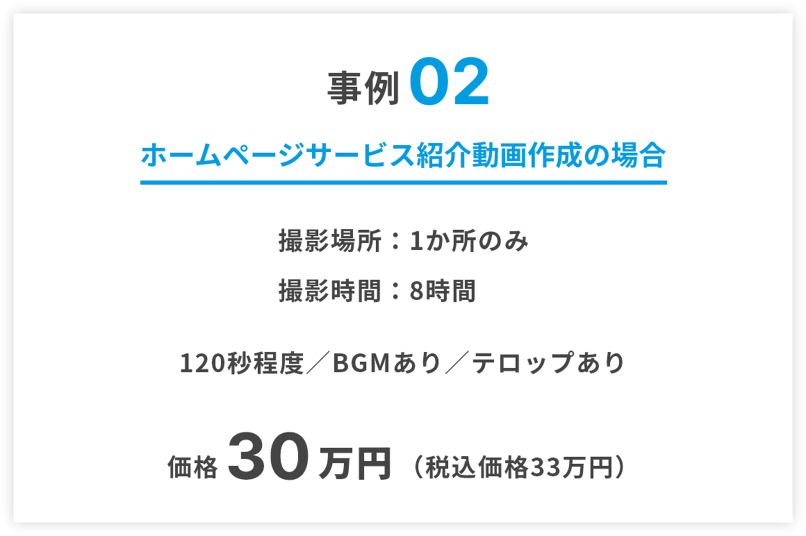 事例2.ホームページサービス紹介動画作成の場合 撮影場所:1か所のみ 撮影時間:8時間 120秒程度・BGMあり・テロップあり 価格30万円(税込価格33万円)