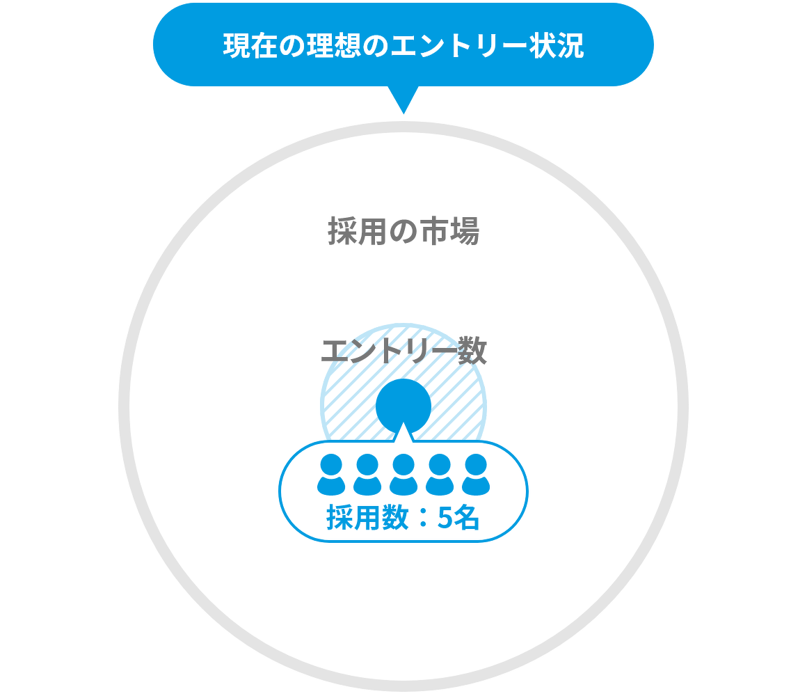 現在の理想のエントリー状況の図