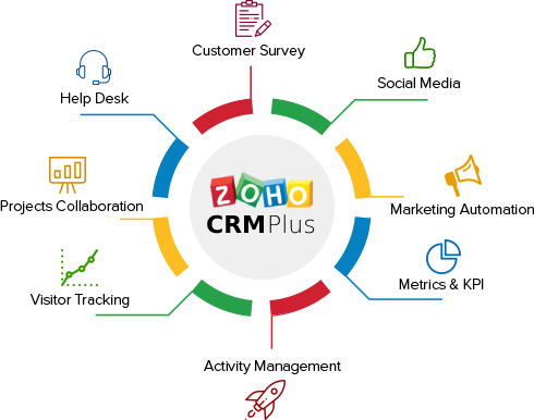 zoho CRM Plus