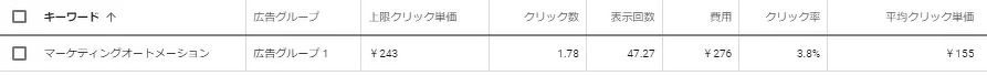 新潟での一ヶ月あたりの「マーケティングオートメーション」の検索数