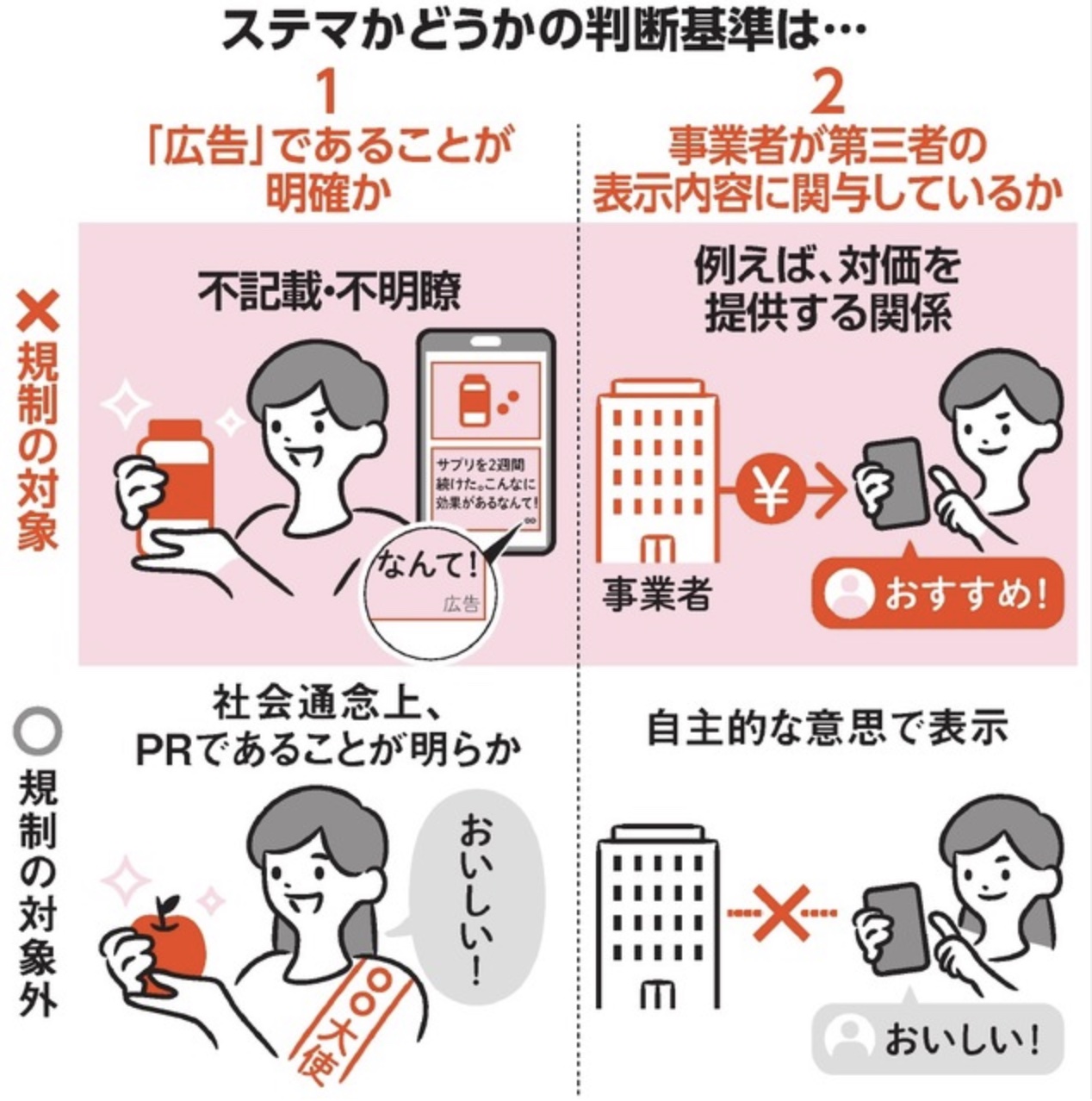 ステルスマーケティングの定義と特徴 - Genspark